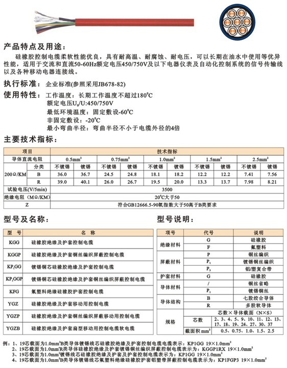 硅橡胶电缆系列产品