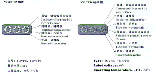 YGCB、YGCPB、YGVFB、YGVFP耐高低温硅橡胶电缆